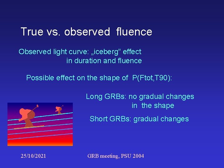 True vs. observed fluence Observed light curve: „iceberg” effect in duration and fluence Possible