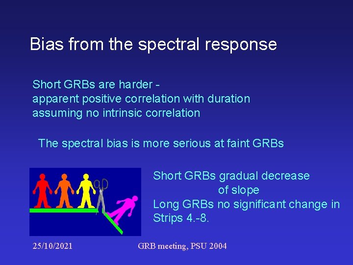 Bias from the spectral response Short GRBs are harder apparent positive correlation with duration