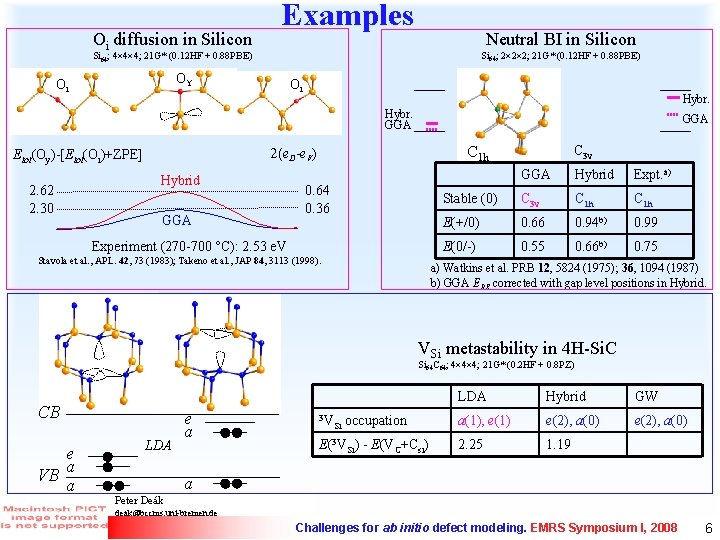 Oi diffusion in Silicon Examples Neutral BI in Silicon Si 64; 2 2 2;