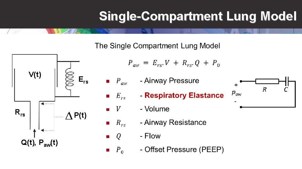 Single-Compartment Lung Model V(t) Rrs Q(t), Paw(t) Ers P(t) 