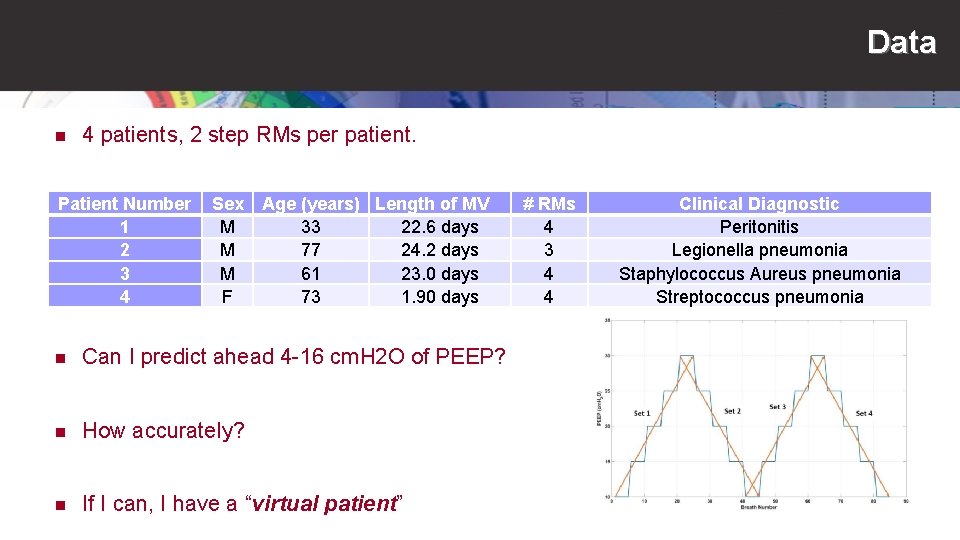 Data n 4 patients, 2 step RMs per patient. Patient Number 1 2 3