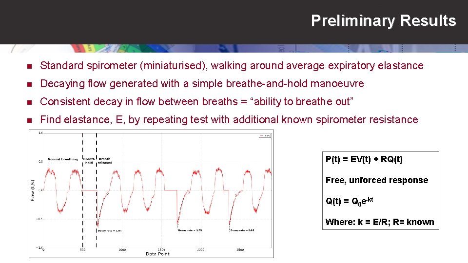 Preliminary Results n Standard spirometer (miniaturised), walking around average expiratory elastance n Decaying flow