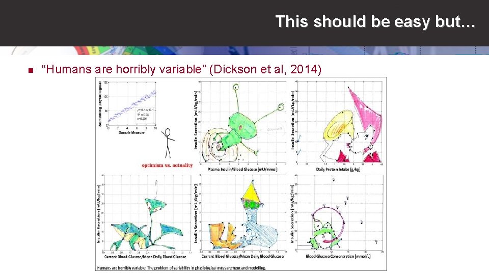 This should be easy but… n “Humans are horribly variable” (Dickson et al, 2014)