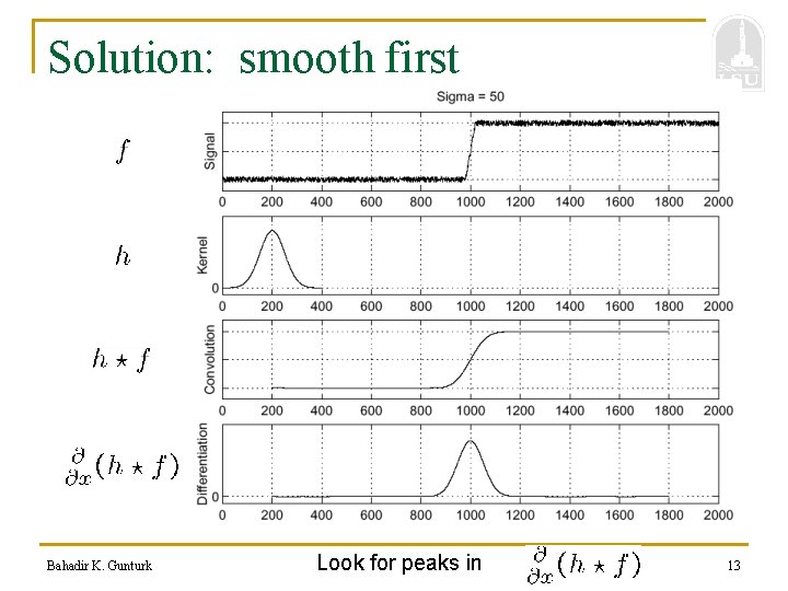 Solution: smooth first Bahadir K. Gunturk Look for peaks in 13 