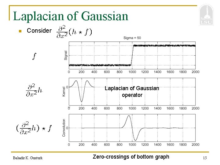 Laplacian of Gaussian n Consider Laplacian of Gaussian operator Bahadir K. Gunturk Zero-crossings of