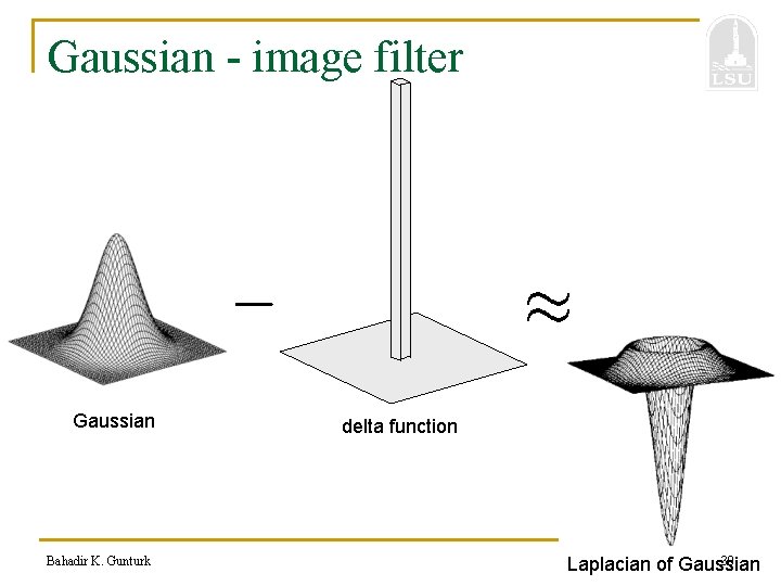 Gaussian - image filter Gaussian Bahadir K. Gunturk delta function 30 Laplacian of Gaussian