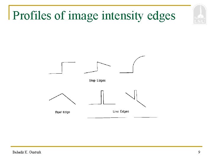 Profiles of image intensity edges Bahadir K. Gunturk 9 