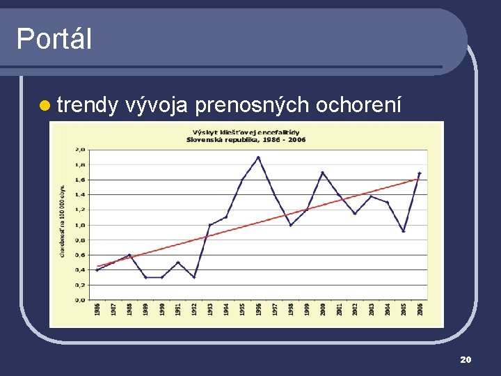 Portál l trendy vývoja prenosných ochorení 20 