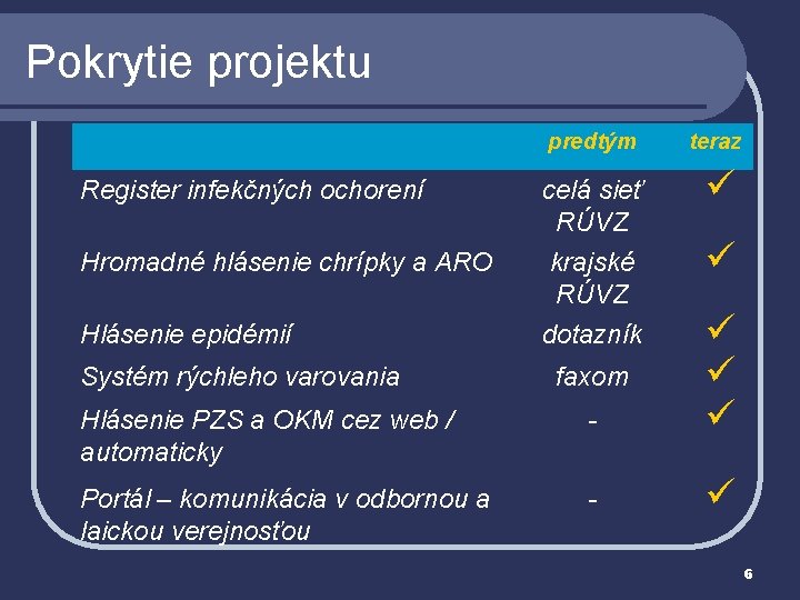 Pokrytie projektu predtým Register infekčných ochorení celá sieť RÚVZ Hromadné hlásenie chrípky a ARO