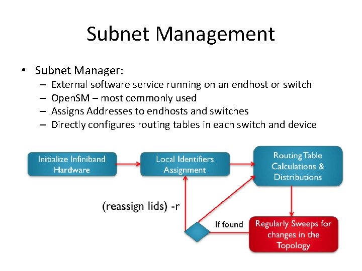 Subnet Management • Subnet Manager: – – External software service running on an endhost
