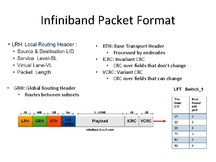 Infiniband Packet Format • BTH: Base Transport Header • Processed by endnodes • ICRC: