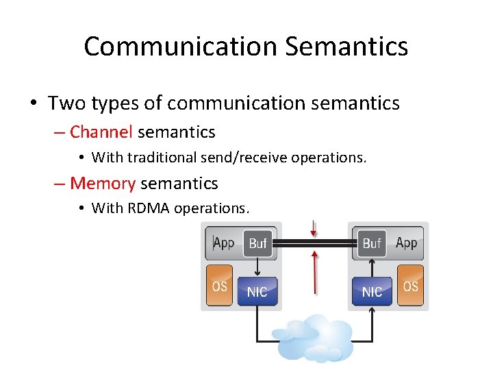 Communication Semantics • Two types of communication semantics – Channel semantics • With traditional