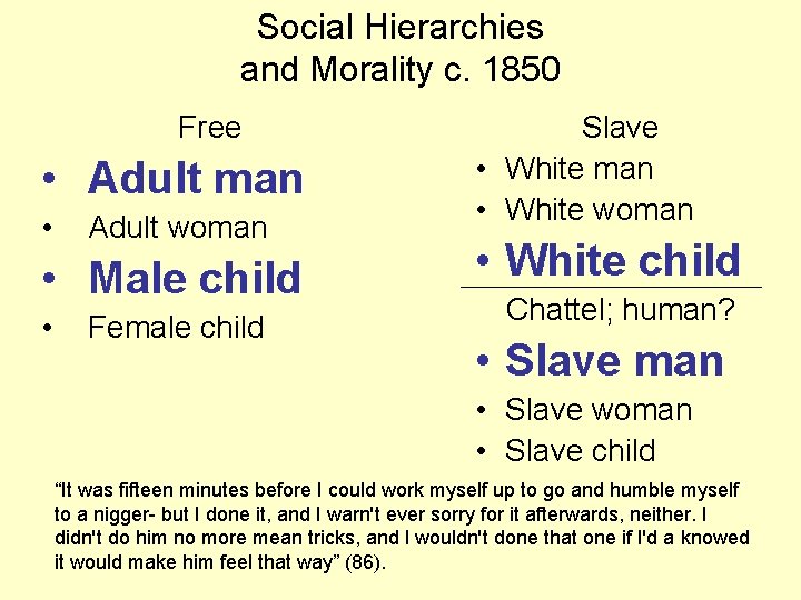 Social Hierarchies and Morality c. 1850 Free • Adult man • Adult woman •