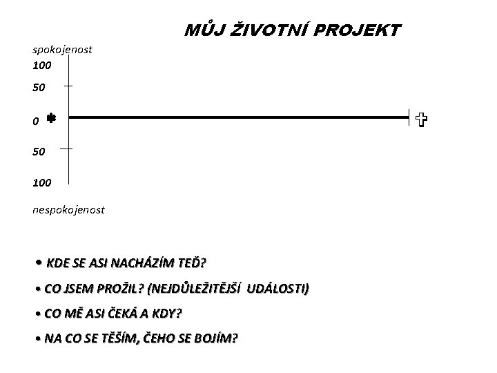 spokojenost 100 MŮJ ŽIVOTNÍ PROJEKT 50 0 50 100 nespokojenost • KDE SE ASI