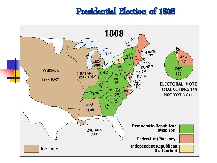 Presidential Election of 1808 