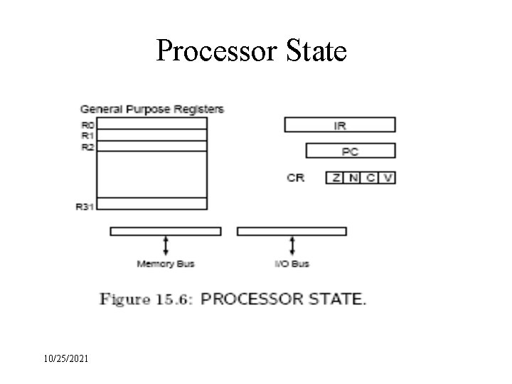 Processor State 10/25/2021 