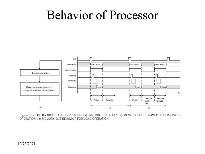 Behavior of Processor 10/25/2021 
