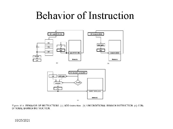 Behavior of Instruction 10/25/2021 