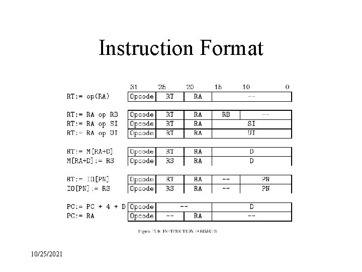 Instruction Format 10/25/2021 