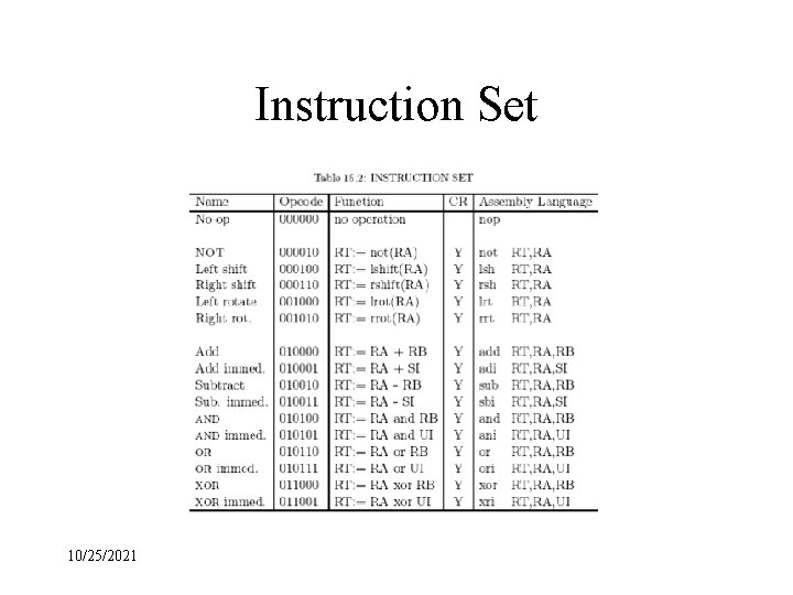 Instruction Set 10/25/2021 