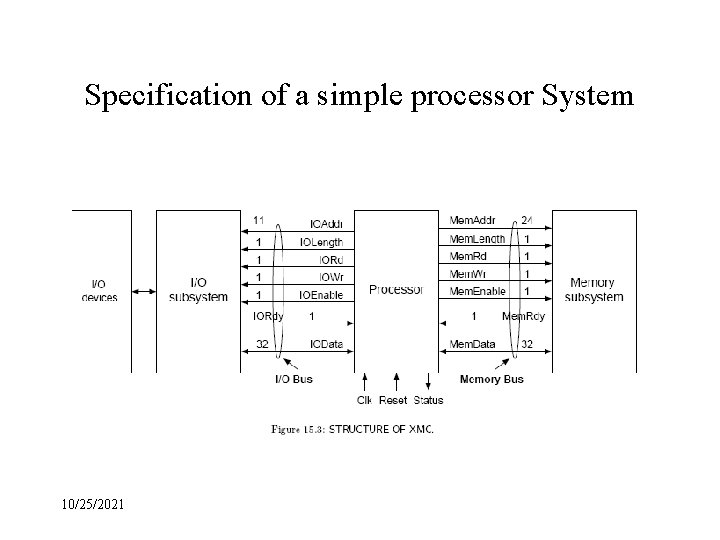 Specification of a simple processor System 10/25/2021 