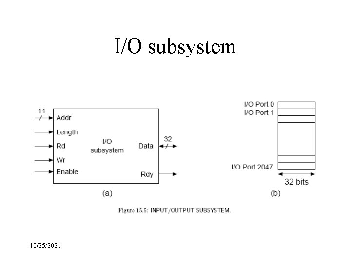 I/O subsystem 10/25/2021 