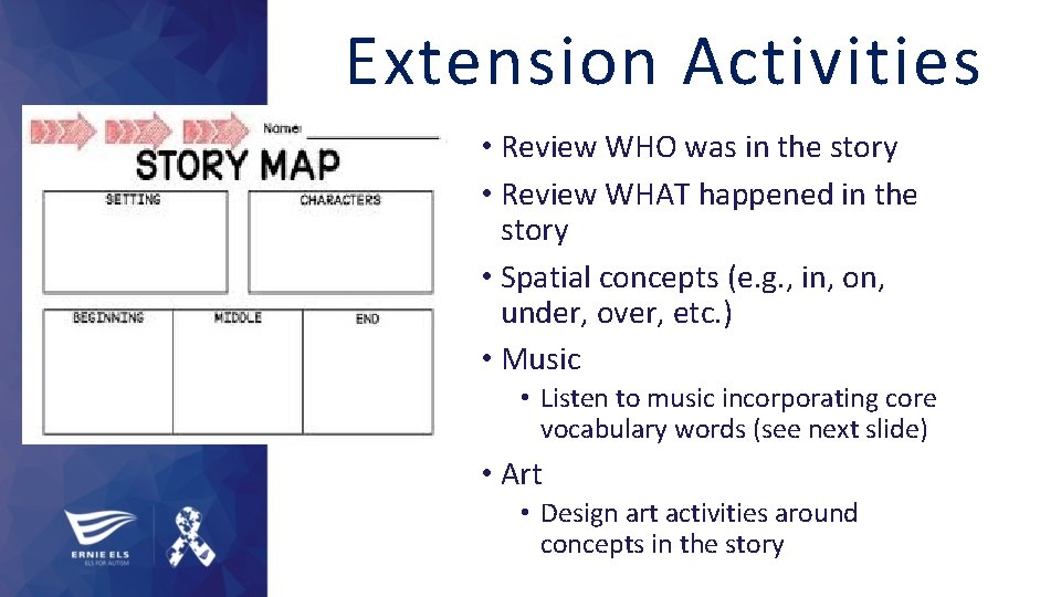 Extension Activities • Review WHO was in the story • Review WHAT happened in