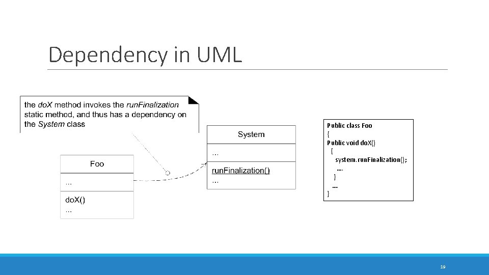 Dependency in UML Public class Foo { Public void do. X() { system. run. Dependency in UML Public class Foo { Public void do. X() { system. run.