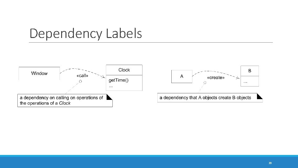 Dependency Labels 20 Dependency Labels 20