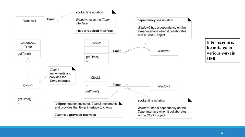 Interfaces may be notated in various ways in UML 21 Interfaces may be notated in various ways in UML 21