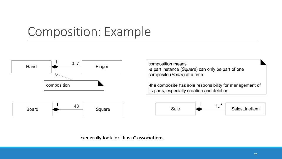 Composition: Example Generally look for “has a” associations 23 Composition: Example Generally look for “has a” associations 23