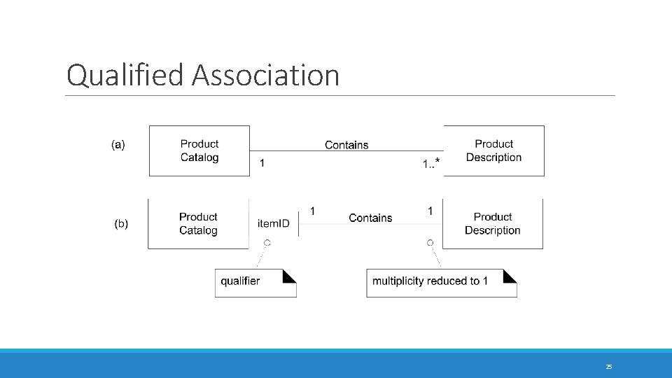 Qualified Association 25 Qualified Association 25