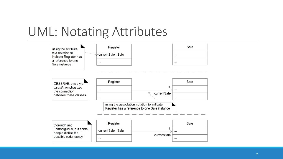 UML: Notating Attributes 7 UML: Notating Attributes 7