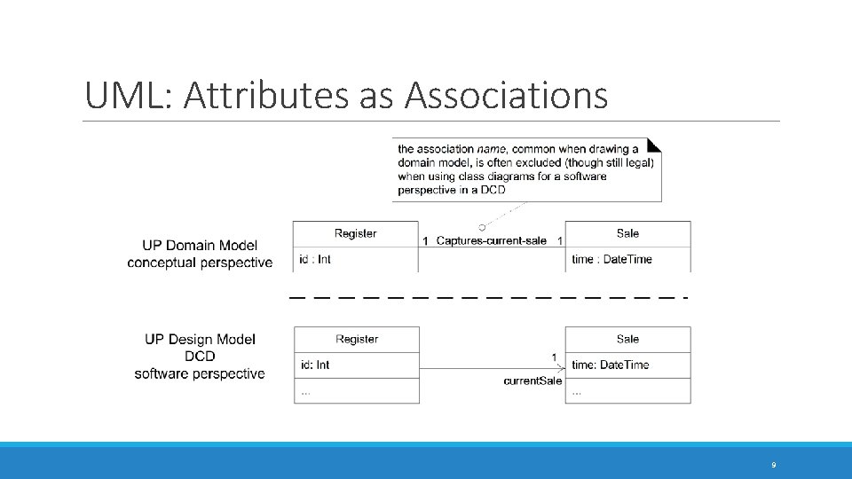UML: Attributes as Associations 9 UML: Attributes as Associations 9