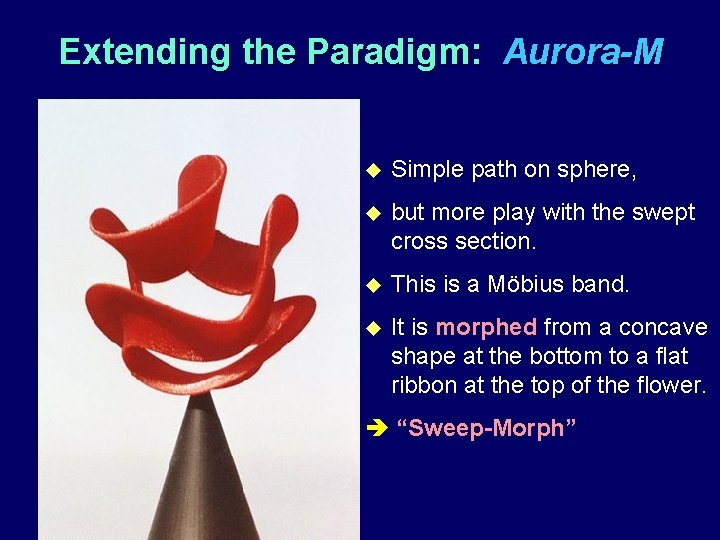 Extending the Paradigm: Aurora-M u Simple path on sphere, u but more play with