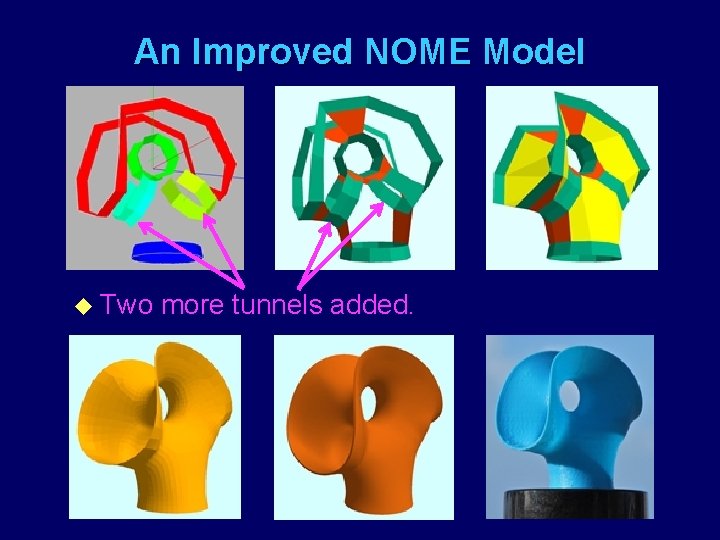 An Improved NOME Model u Two more tunnels added. 