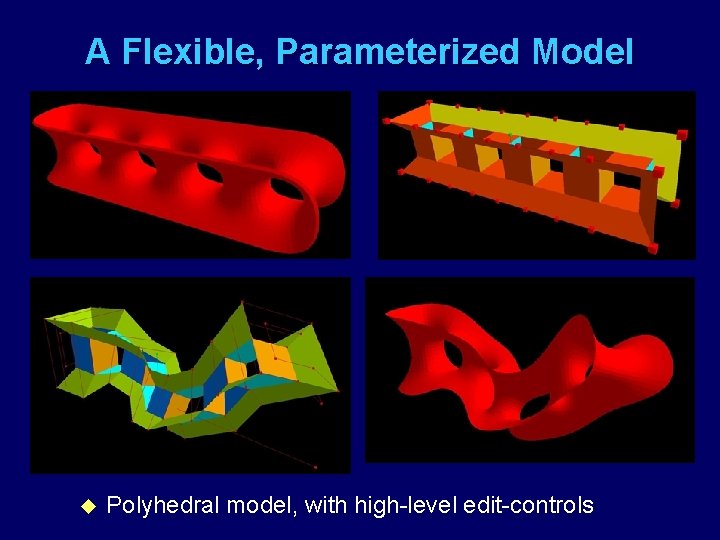 A Flexible, Parameterized Model u Polyhedral model, with high-level edit-controls 