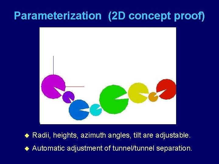 Parameterization (2 D concept proof) u Radii, heights, azimuth angles, tilt are adjustable. u
