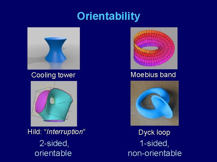 Orientability Cooling tower Hild: “Interruption” 2 -sided, orientable Moebius band Dyck loop 1 -sided,