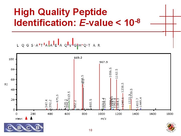 High Quality Peptide Identification: E-value < 10 -8 18 