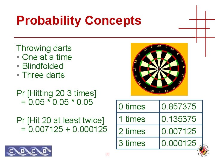 Probability Concepts Throwing darts • One at a time • Blindfolded • Three darts