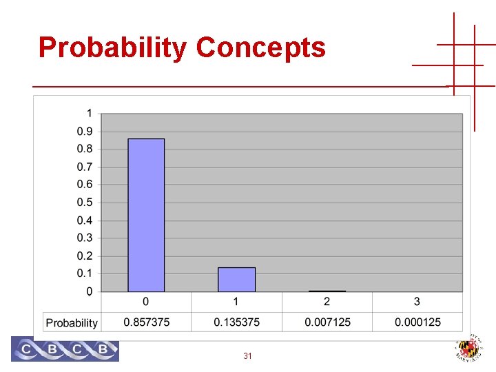 Probability Concepts 31 