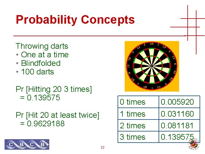 Probability Concepts Throwing darts • One at a time • Blindfolded • 100 darts