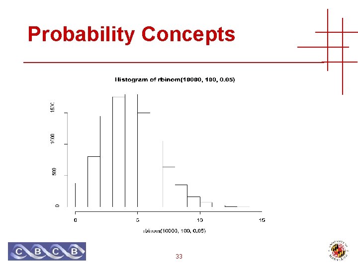 Probability Concepts 33 