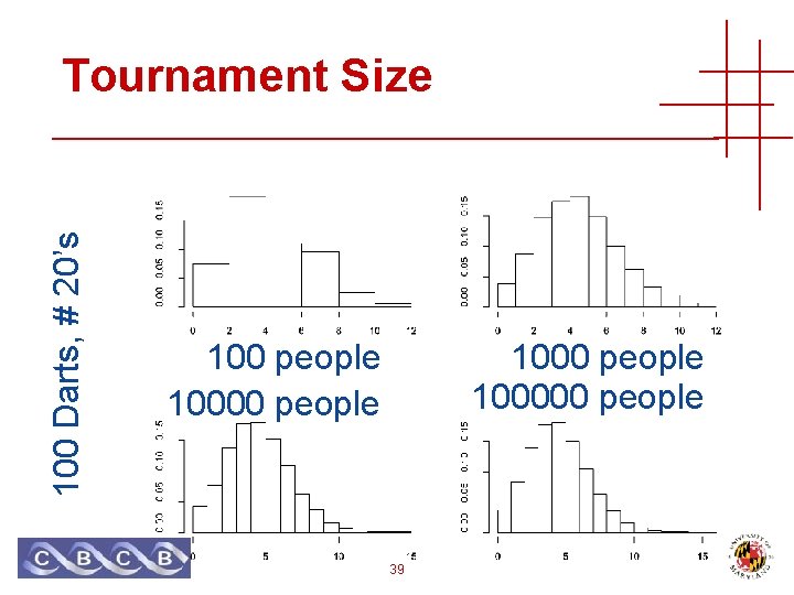 100 Darts, # 20’s Tournament Size 100 people 100000 people 39 