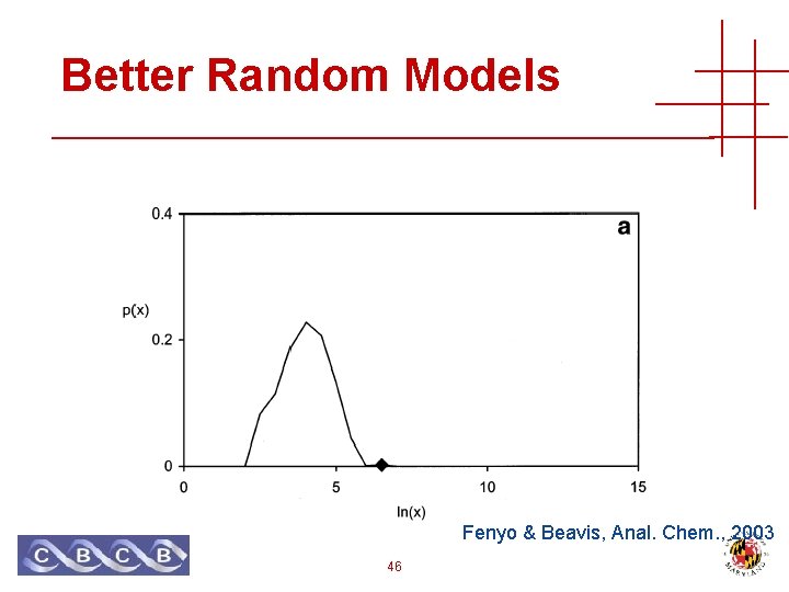 Better Random Models Fenyo & Beavis, Anal. Chem. , 2003 46 
