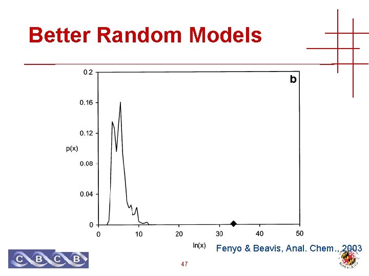 Better Random Models Fenyo & Beavis, Anal. Chem. , 2003 47 
