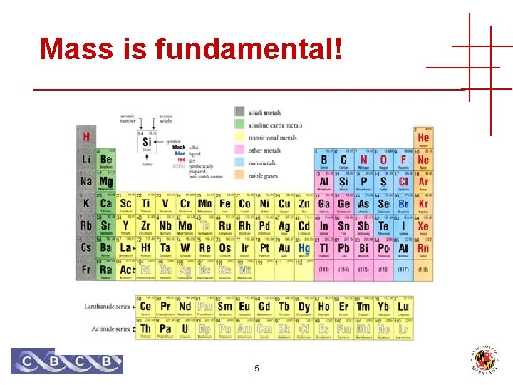 Mass is fundamental! 5 