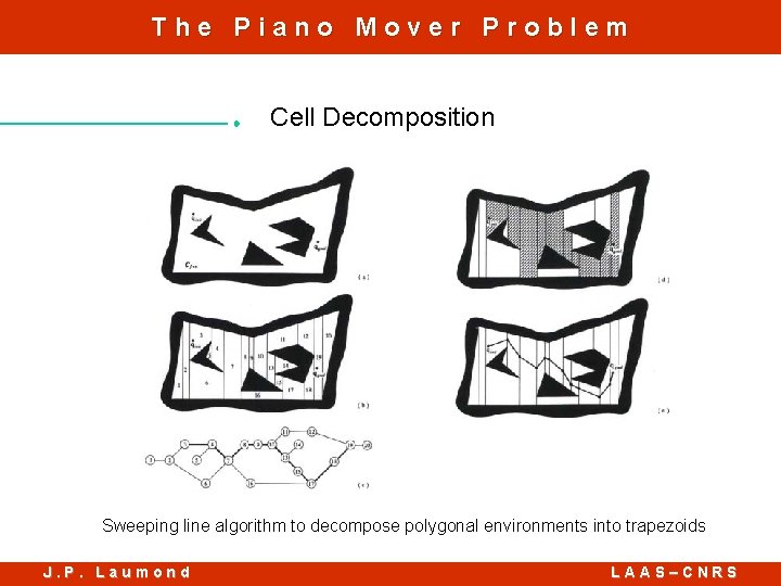 The Piano Mover Problem Cell Decomposition Sweeping line algorithm to decompose polygonal environments into