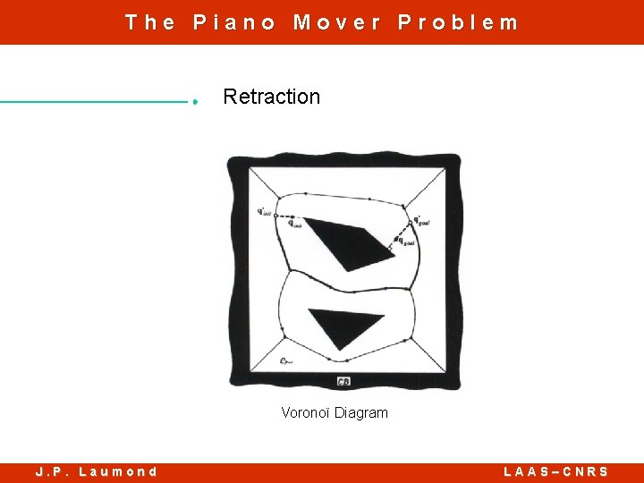 The Piano Mover Problem Retraction Voronoï Diagram J. P. Laumond LAAS–CNRS 